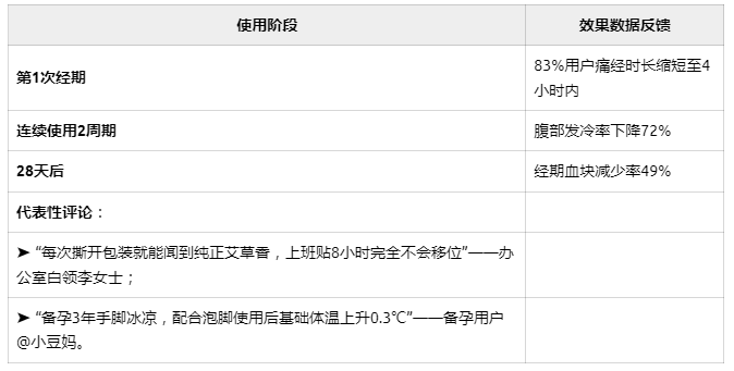 暖宫贴哪个牌子效果好?泰国皇家暖宫贴真实测评 暖宫贴哪个牌子效果好?泰国皇家暖宫贴真实测评