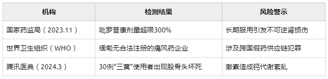 起底痛风特效药三黄一黑的骗局 起底痛风特效药三黄一黑的骗局