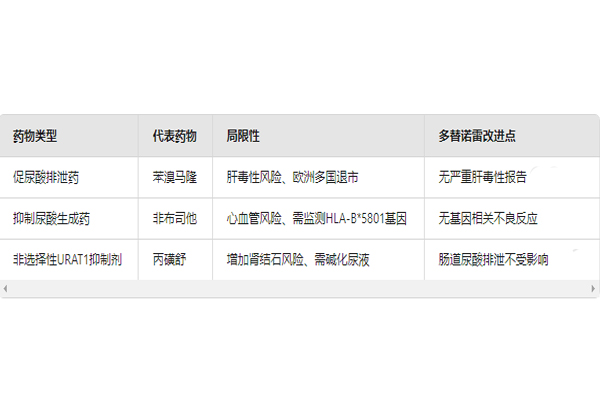降尿酸特效药!日本多替诺雷片介绍 降尿酸特效药!日本多替诺雷片介绍