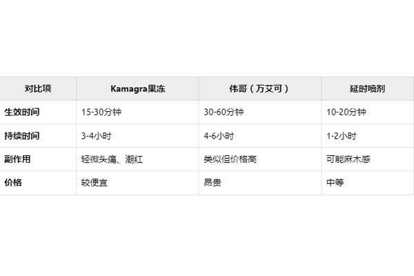 印度果冻Kamagra 印度果冻Kamagra