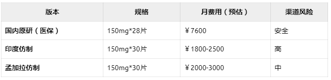 阿贝西利2025医保价格及代购攻略 阿贝西利2025医保价格及代购攻略