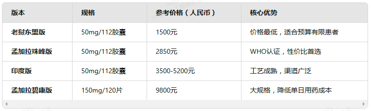 2025年奥拉帕利仿制药价格与购买指南:正规渠道避坑全攻略 2025年奥拉帕利仿制药价格与购买指南:正规渠道避坑全攻略