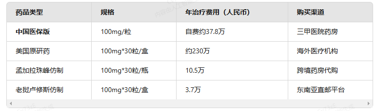 拉罗替尼医保政策全解析:医保仿制药价格对比 拉罗替尼医保政策全解析:医保仿制药价格对比
