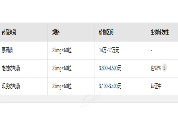 司美替尼价格表