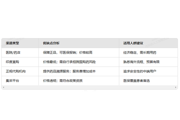 来那度胺最新价格分享：国产及仿制药价格购药渠道全解析