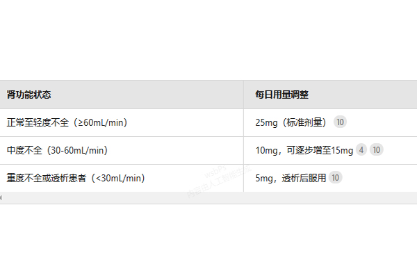  来那度胺正确服用指南：剂量、时间及注意事项全解析