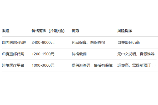 芦可替尼价格表 芦可替尼价格表