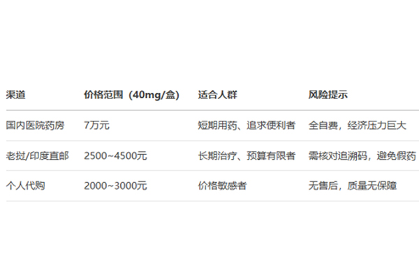 吉瑞替尼价格表 吉瑞替尼价格表