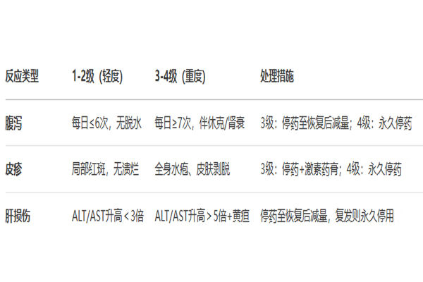 奈拉替尼副作用 奈拉替尼副作用