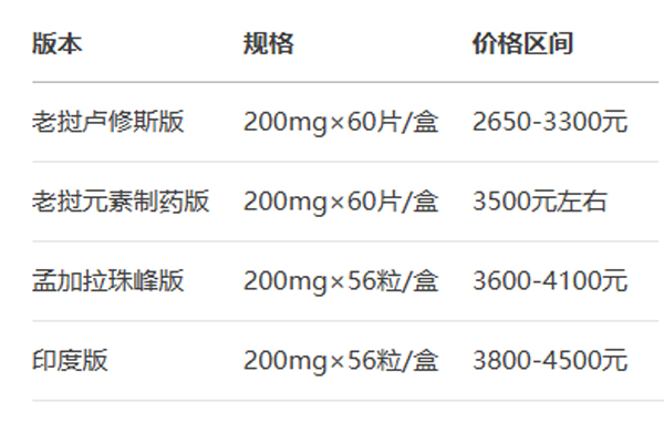 卡马替尼老挝版价格表