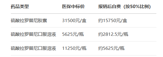 拉罗替尼医保价格表 拉罗替尼医保价格表