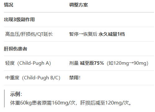 塞尔帕替尼说明书：按体重服用+5大避坑指南