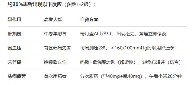 阿西米尼的作用与做副作用全解析 阿西米尼的作用与做副作用全解析
