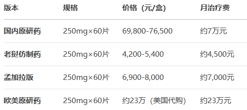 艾伏尼布价格表 艾伏尼布价格表