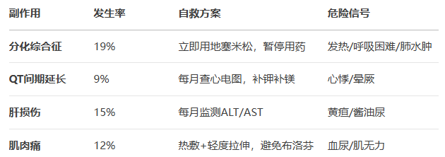 艾伏尼布副作用 艾伏尼布副作用