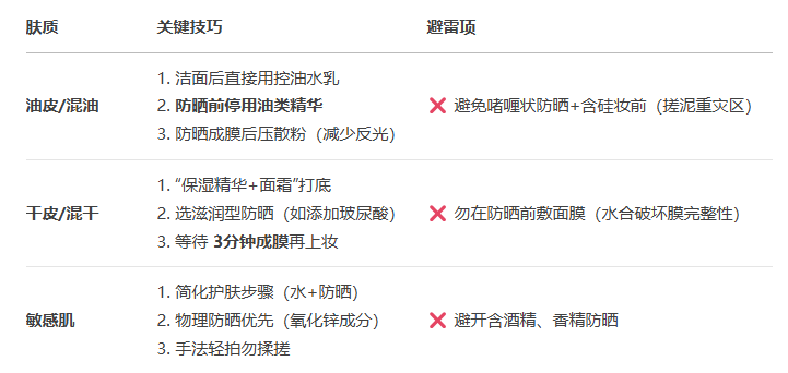 防晒霜正确顺序 防晒霜正确顺序