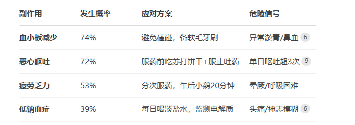 塞利尼索副作用 塞利尼索副作用