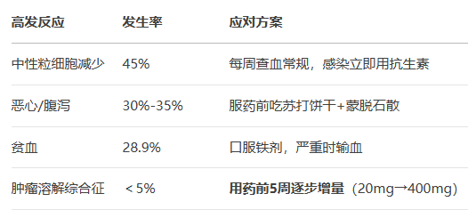 老挝维奈托克效果揭秘:肿瘤缓解率高达80%! 老挝维奈托克效果揭秘:肿瘤缓解率高达80%!