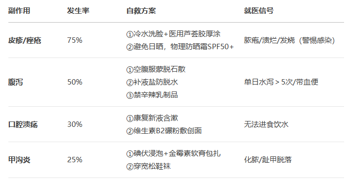 厄洛替尼副作用全解析:高发副作用与应对指南 厄洛替尼副作用全解析:高发副作用与应对指南