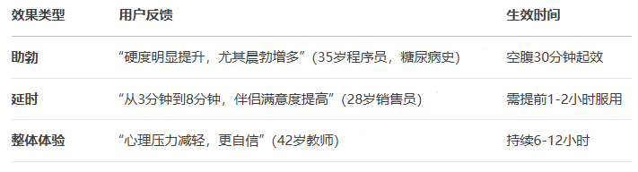 印度金钻双效片真实效果：助勃+延时实测报告