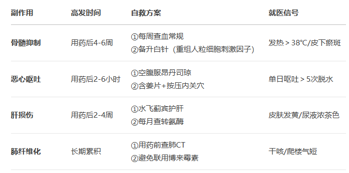 莫司汀副作用表现：骨髓抑制应对方案