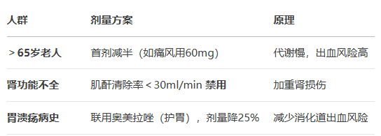 依托考昔片正确吃法 依托考昔片正确吃法
