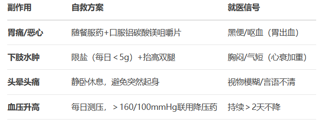 依托考昔片副作用 依托考昔片副作用