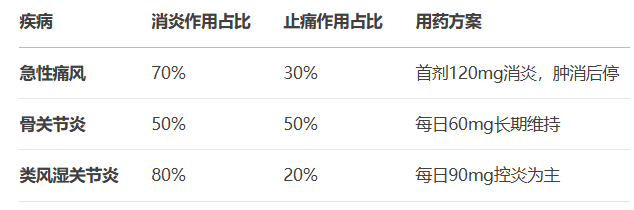 依托考昔片是止疼还是消炎?消炎止疼双效原理 依托考昔片是止疼还是消炎?消炎止疼双效原理