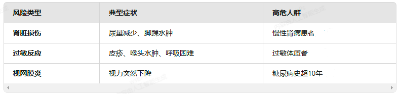 替西帕肽副作用 替西帕肽副作用