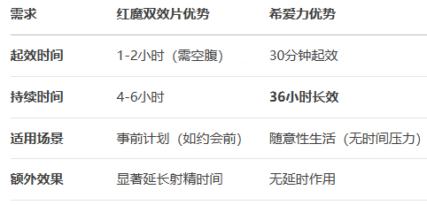 COT红魔双效片和希爱力的区别对比图