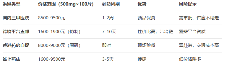 米托坦购买价格表 米托坦购买价格表