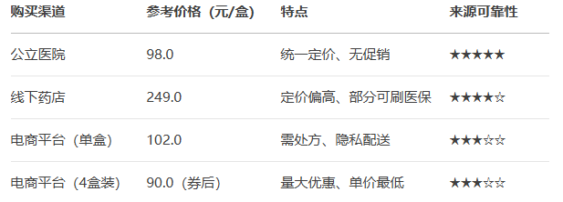 盐酸贝凡洛尔片价格表 盐酸贝凡洛尔片价格表