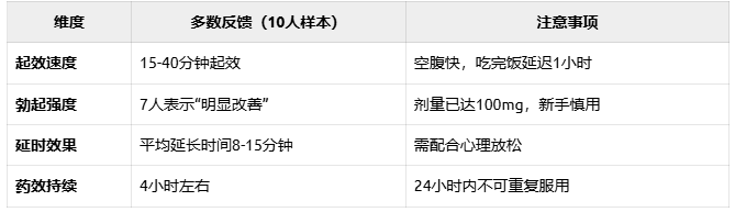 印度绿P双效果冻功效实测报告 印度绿P双效果冻功效实测报告