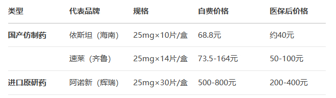 依西美坦片价格表 依西美坦片价格表
