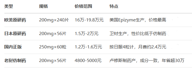 原研到仿制药最新价格表 原研到仿制药最新价格表