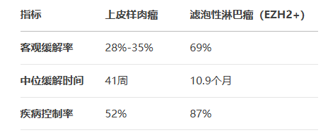 他泽司他 他泽司他