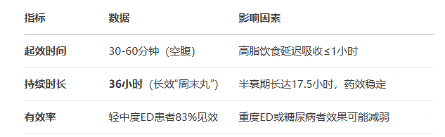 希爱力单效片
