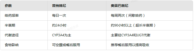 普纳替尼 vs 奥雷巴替尼:抗癌药效深度对比 普纳替尼 vs 奥雷巴替尼:抗癌药效深度对比