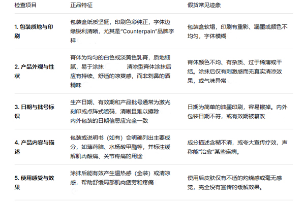 三招鉴别泰国施贵宝真伪