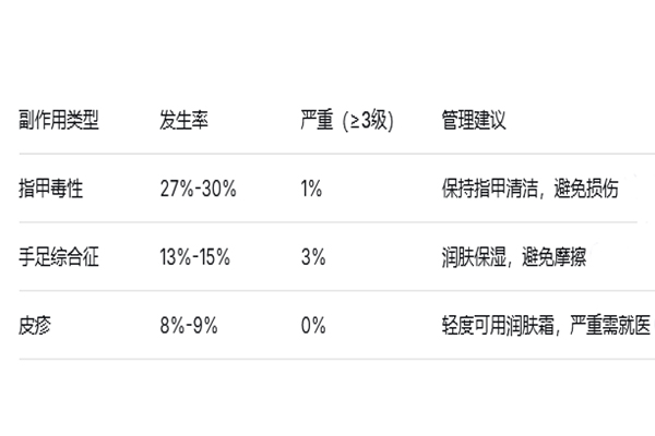 服用福巴替尼必读：副作用全解析
