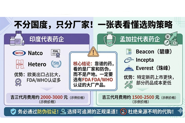 孟加拉药和印度药差别大吗?行家带你三分钟看懂门道 孟加拉药和印度药差别大吗?行家带你三分钟看懂门道