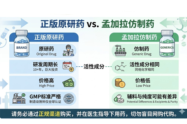孟加拉仿制药与正版药一样吗:从疗效到安全性 孟加拉仿制药与正版药一样吗:从疗效到安全性