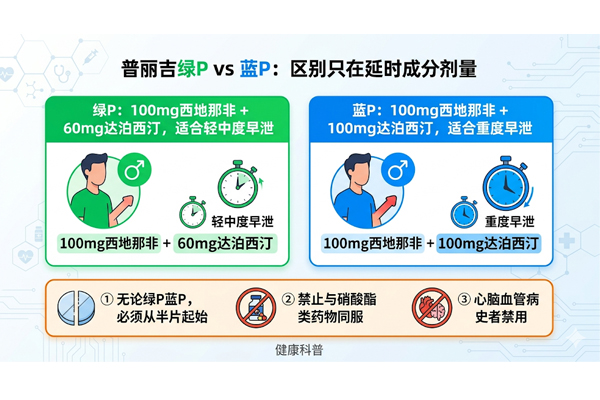 普丽吉蓝P vs 绿P:千万别选错 普丽吉蓝P vs 绿P:千万别选错