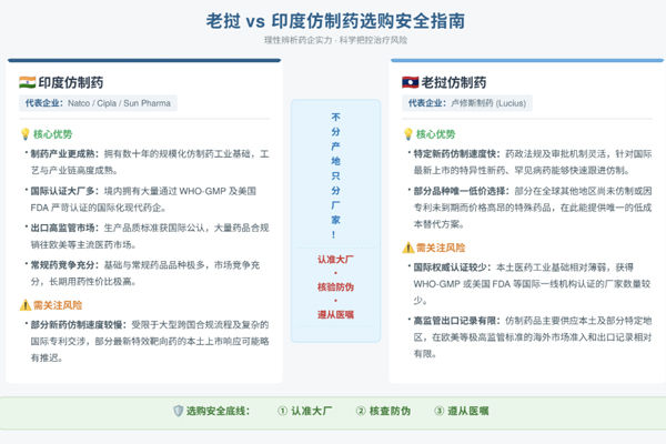 同样是仿制药,老挝和印度有什么不同 同样是仿制药,老挝和印度有什么不同