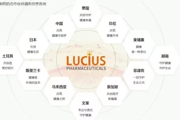 仿制药选老挝还是印度?行家带你看懂门道 仿制药选老挝还是印度?行家带你看懂门道