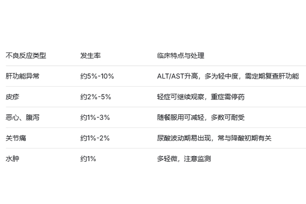  日本帝人痛风药常见副作用中文说明书