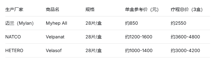 印度吉三代不同厂家价格对比与购买须知 印度吉三代不同厂家价格对比与购买须知