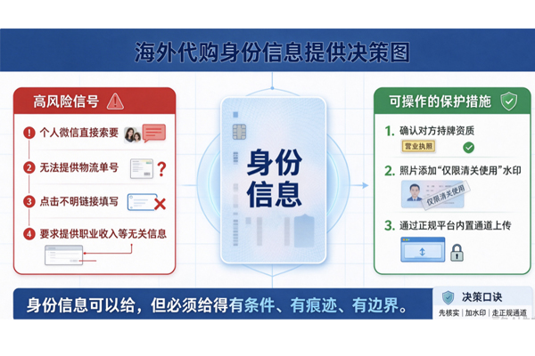 海外代购身份信息安全三条底线守住你的身份证 海外代购身份信息安全三条底线守住你的身份证