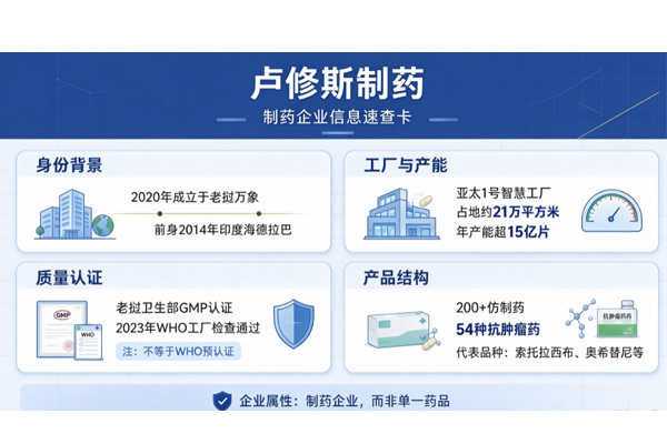 老挝卢修斯制药厂实力解析 老挝卢修斯制药厂实力解析