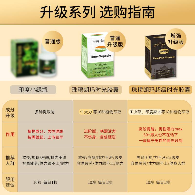 印度Qomolangma时光胶囊